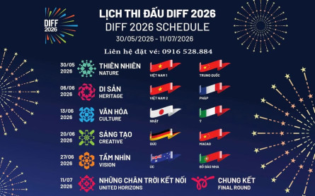 Kinh Nghiệm Đặt Vé Du Thuyền Sông Hàn Xem Pháo Hoa Quốc Tế DIFF 2026 Mới Nhất